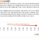 #합성엔진오일 #수베레 택배 주문시 수베레MX 20%할인~방문 엔진오일교환 공임무료~(주)맥스미라 /경기도 남양주시 석실로563(이패동45번지) 이미지