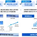 현대자동차㈜ 환경기술연구소