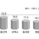 SK 네트웍스 (주) 워커힐 이미지
