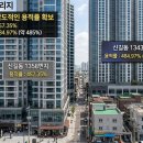 가-43 네이버블로그