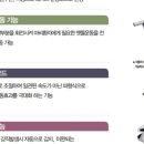 (주)메디에이드 이미지