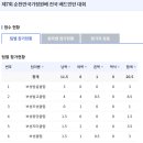 순천정원박람회 참가선수 이미지