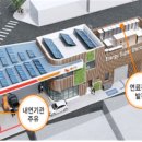 로드주유소 이미지