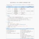 서울불교대학원대학교 이미지