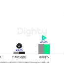놈 놈 브런치 이미지
