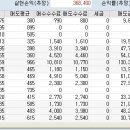 (주)엘피엘 이미지