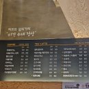 디자인카페허브 | 서울 도심에서 즐기는 야외 바베큐 감성 | 강동구 디자인카페허브 후기