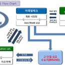나노아이엔씨 이미지