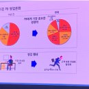 [19.12.23] 한국투자증권 대학생 금융 톡톡 콘서트 후기