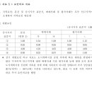 기출30회 2번 공원저촉 문의 이미지