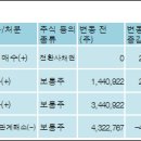(주)디에스티 이미지
