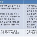 마케팅아웃소싱(주)