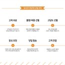 달싱상회
