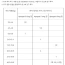 신림약국 이미지