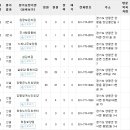 안식관소규모요양센터 이미지