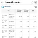 저도. 새마을금고 정기공시중 유동성부분 이미지