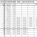 체육관 이용에 관한 공지사항 (필독) 이미지