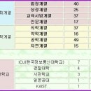 명문정보통신 Daum카페