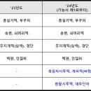 동아요리기술학원 이미지