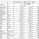 추석 차례 지내는 법 이미지