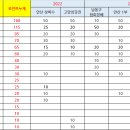 2023년 8월 40대부 랭킹 (남동구 2부대회 반영) 이미지