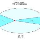 사주의 기준은 음력인가, 양력인가? 이미지