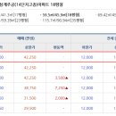 수락산로(남측) 이미지