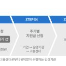 케이잡스구로지사 네이버블로그