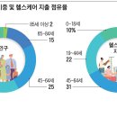 세제빌딩
