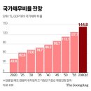 [오피니언 김우철의 이코노믹스] 2050년 노인 비중 OECD 최고…최고 난제는 재정 유지 이미지