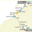 제주 올레길 14코스 이미지