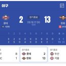 한일문화사 - 중구 신흥동*가 | 한일문화사