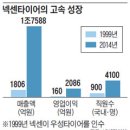 人디자인 조선비즈