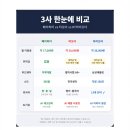 성수카페거리 테이블오더 설치 핫플 카페 필수 시스템