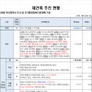 청학물산 이미지