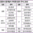 중신여행사 이미지
