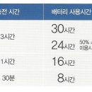 벨톤보청기 이미지