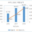 태광후지킨(주) 이미지