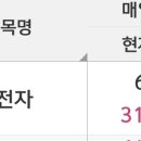 내 주식은 쌀밥임 이미지