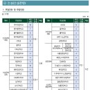 2027학년도 이화여자대학교 논술시험일정과 최저등급