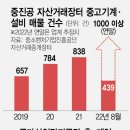 시화기계유통단지 서울경제