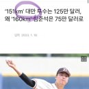 ‘151km’ 대만 투수는 125만 달러, 왜 ‘160km’ 심준석은 75만 달러로 이미지