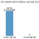 (주)디앤에이치