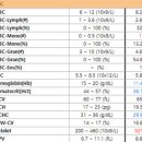 조원 동물병원 이미지