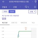 백리명가오피스텔 이미지