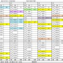 11월 7일(목) 출근시간표= 수정본 이미지