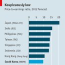 The Korea discount-Minority report 이미지