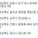 상주시 중증장애인자립지원센터 이미지