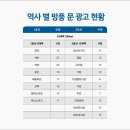 석바위시장역사(2호선) 이미지