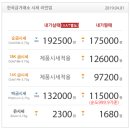 2019년 4월1일 국내 순금시세, 플래티늄시세, 은시세 정보 이미지